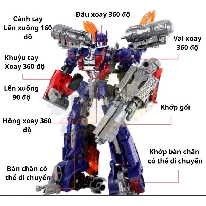 Robot lắp ráp, robot biến hình
