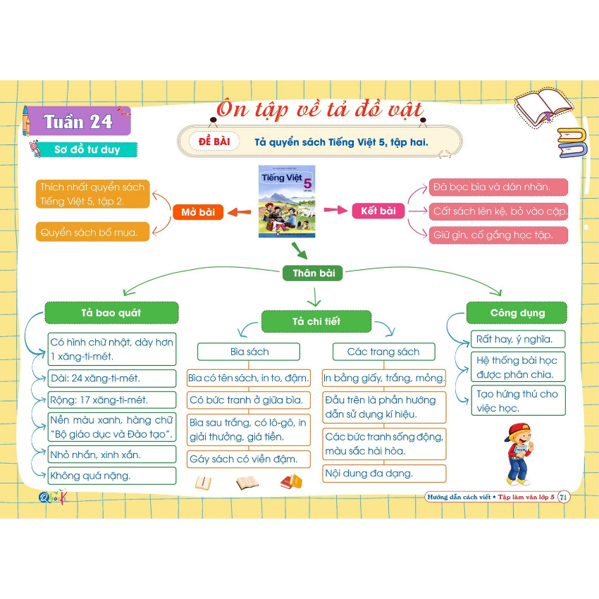 SÁCH - [ LỚP 5 ] - Hướng dẫn cách viết tập làm văn lớp 5