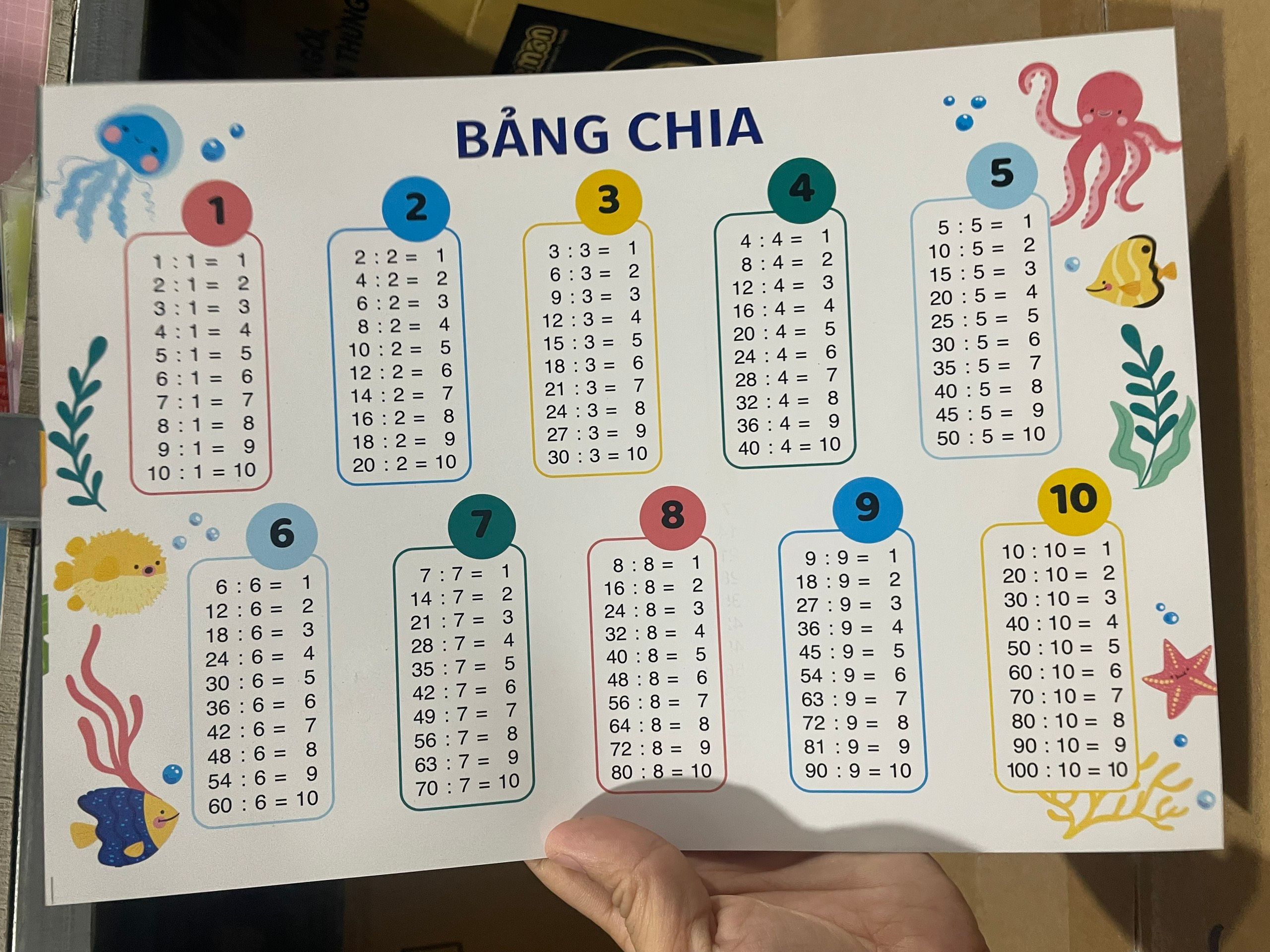 Bảng cửu chương phép nhân và phép chia cho bé
