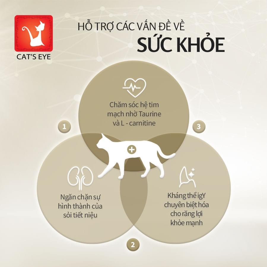 Hạt Cho Mèo Mọi Lứa Tuổi Cat's eye Premium (Hàn Quốc) - [Nông Trại Thú Cưng]