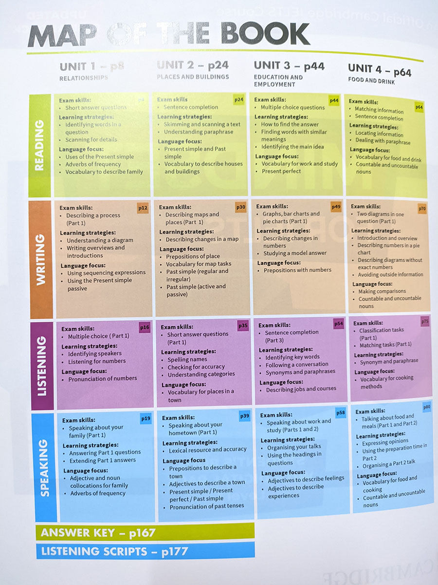 Sách - Mindset for IELTS 1 - Student Book
