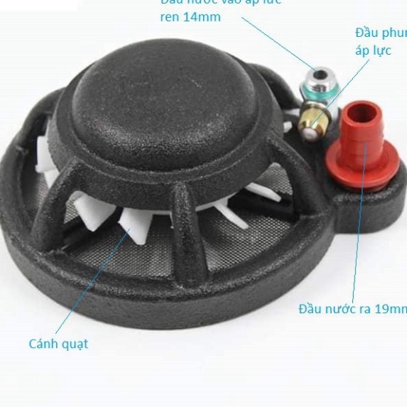 Bộ Khuấy Sâu, Bộ Quạt đảo trộn Sâu tự động