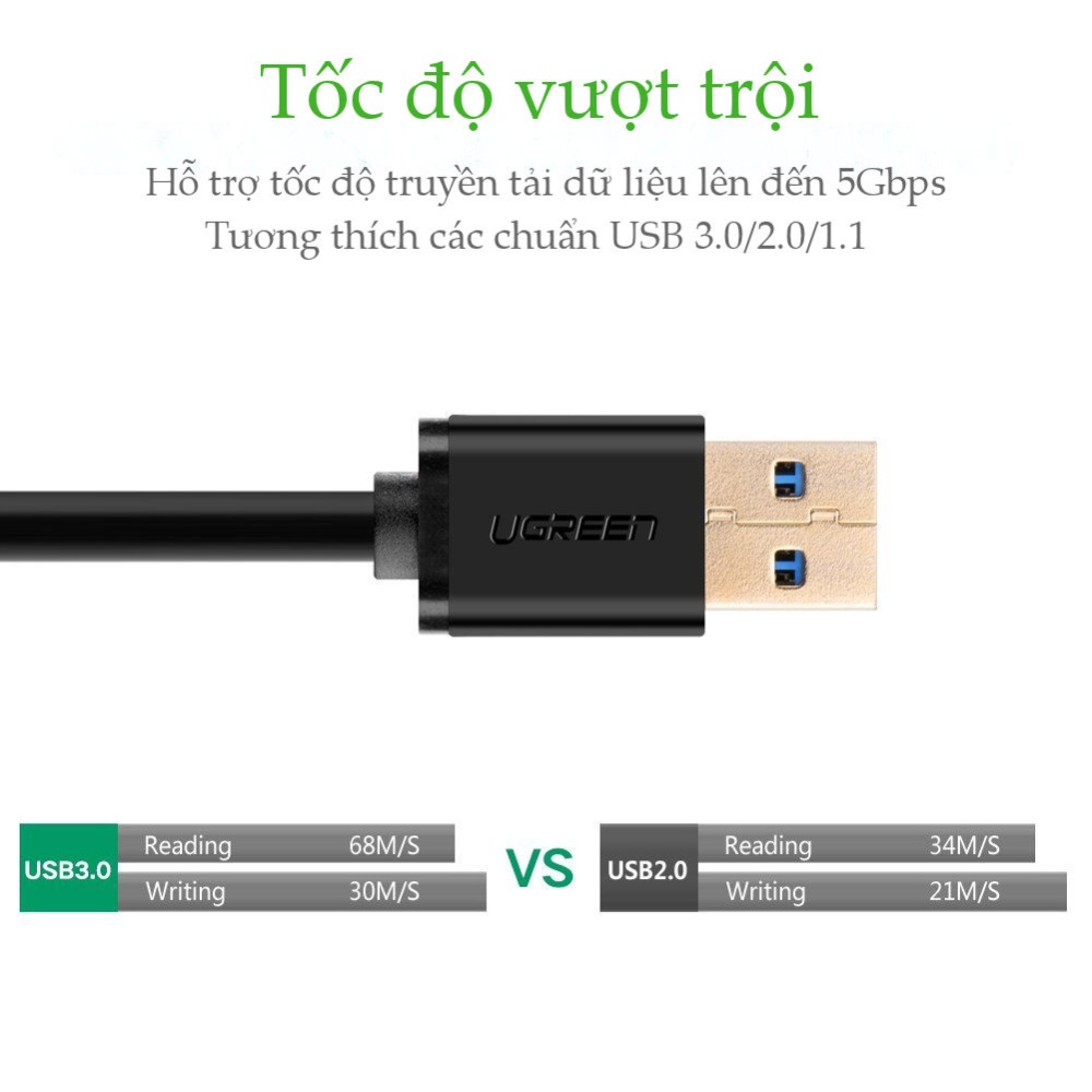 Dây nối dài USB 3.0 dài 1-3M UGREEN US129