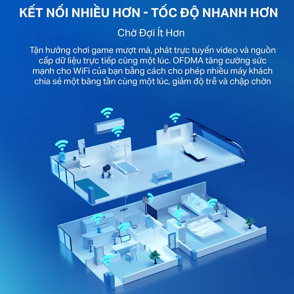 Bộ Phát Wifi TP-Link Archer AX53 Chuẩn Wifi 6 AX3000