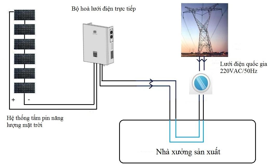 Máy hòa lưới điện mặt trời 20-45V 1000W