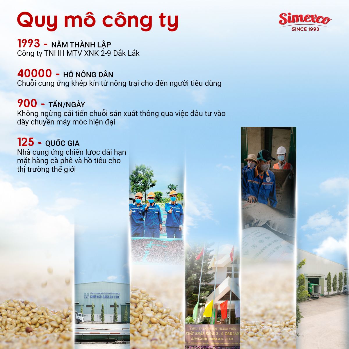 Cà phê hòa tan Simexco 3in1 Cà phê sữa (20 gói x 16g)