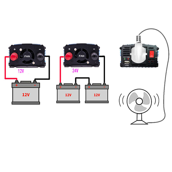 Kich điện Sin chuẩn 24v lên 220v 3000W