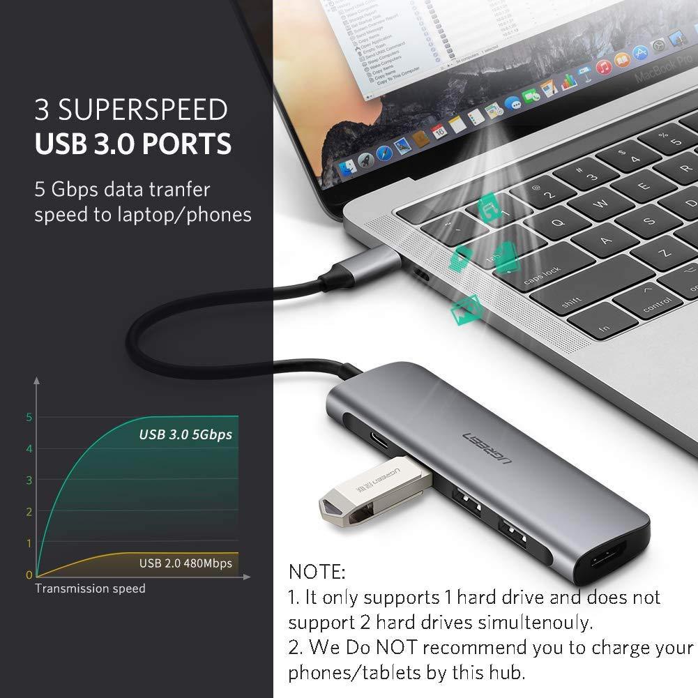 Cáp USB Type C to HDMI, Hub USB 3.0  Ugreen 50209