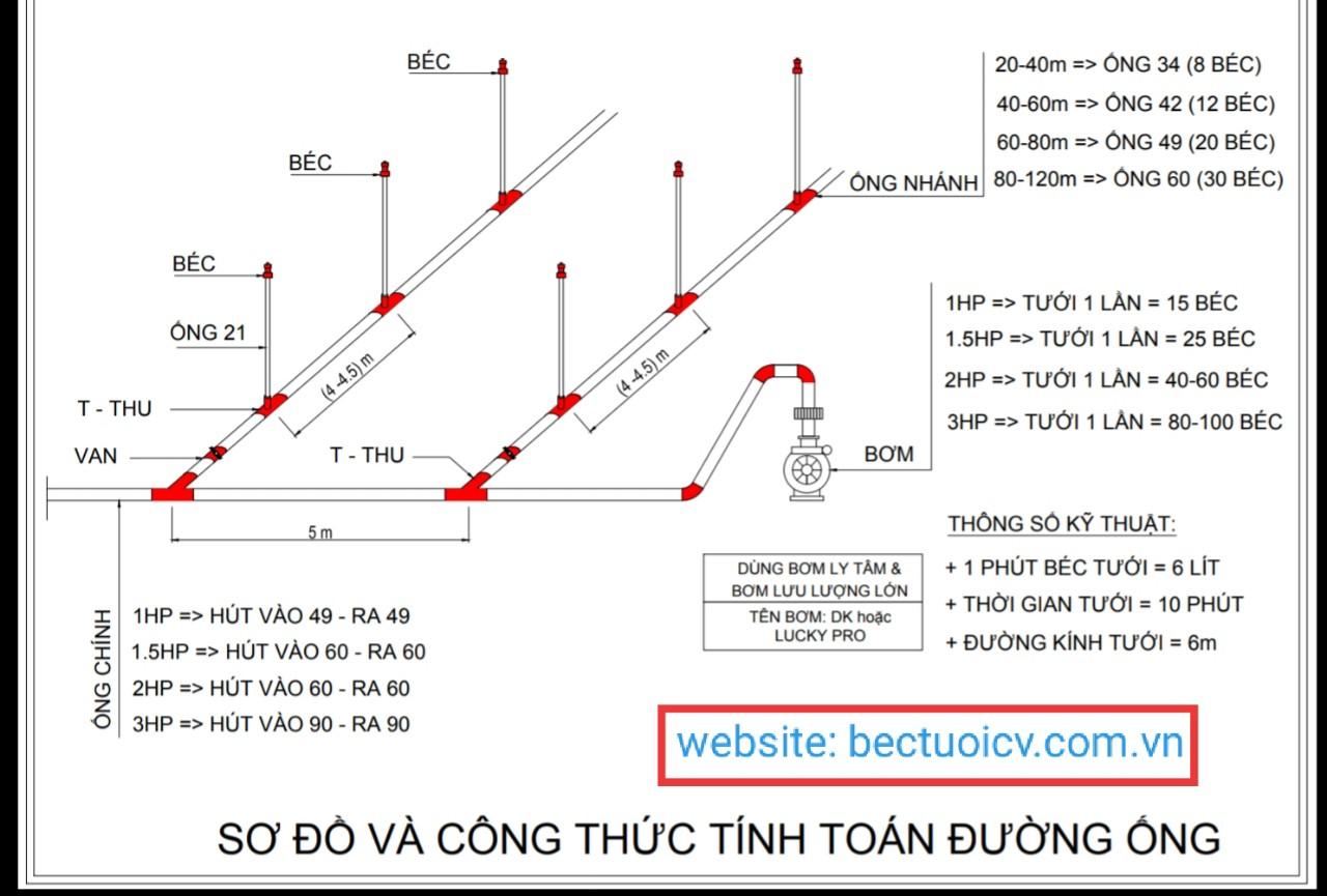 bộ 50 béc tự chế nối thẳng phi 21