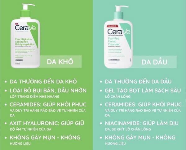 Sữa Rửa Mặt Cerave Cho Da Khô