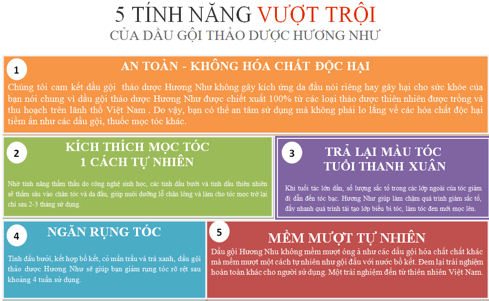 Dầu gội thảo dược Hương Như 250ml (tóc nhuộm màu)