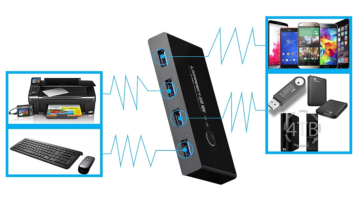Bộ chuyển mạch (Switch) 2 cổng USB 3.0 chia sang 4 cổng USB 3.0 Ugreen 30768 Chính Hãng