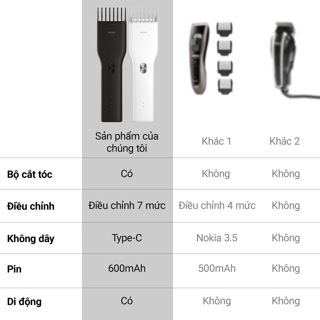 Tông đơ cắt tóc Enchen boost Hair Clipper chính hãng Máy Cắt Tóc Enchen boost (Kèm Phụ Kiện Đầy Đủ)