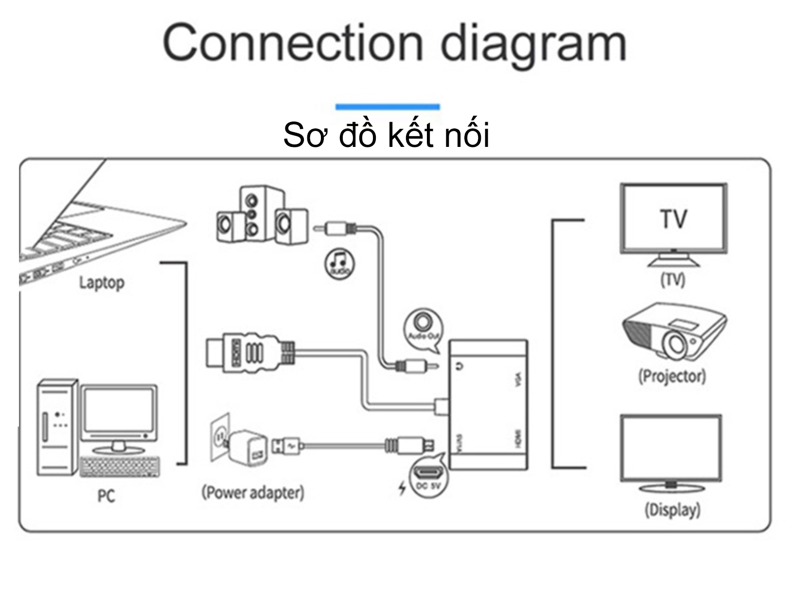 Cable converts HDMI to VGA + HDMI to 2 screens at the same time