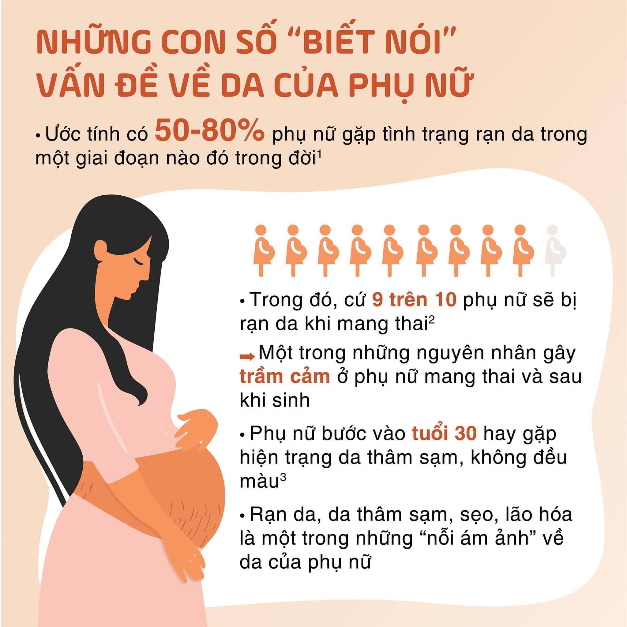 TINH DẦU TRỊ RẠN DA - 𝗕𝗜𝗢-𝗢𝗜𝗟 𝗦𝗞𝗜𝗡𝗖𝗔𝗥𝗘 𝗢𝗜𝗟 của Úc 125ml