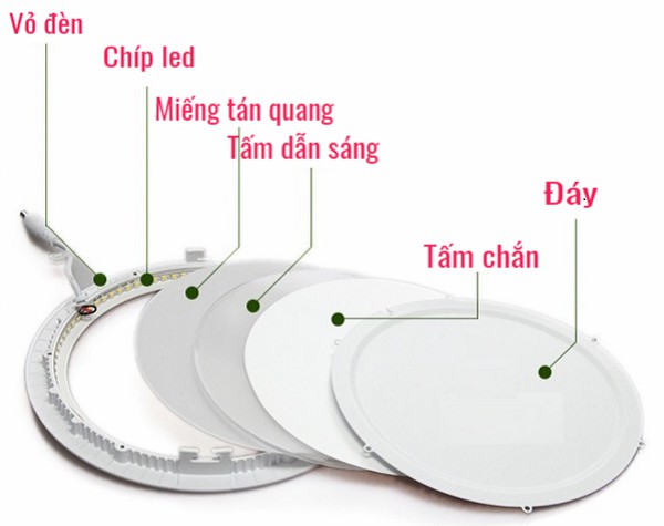 Đèn Led Panel mỏng tròn Âm Trần 3W, 4W, 6W, 9W, 12W, 18W, 24W (Ánh sàng Trắng, Vàng)
