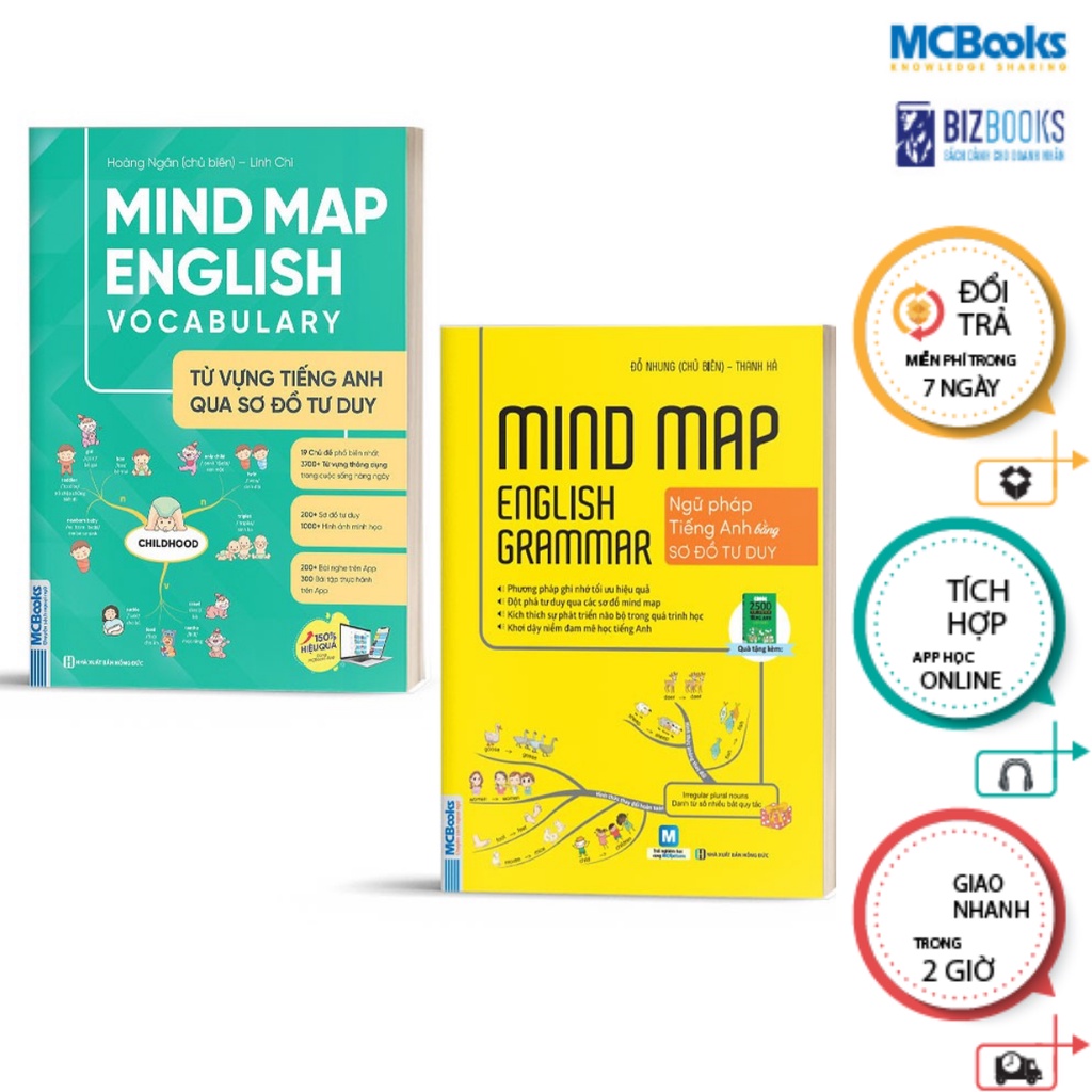 Combo Mind Map English Grammar Ngữ pháp tiếng anh bằng sơ đồ tư duy Và Từ