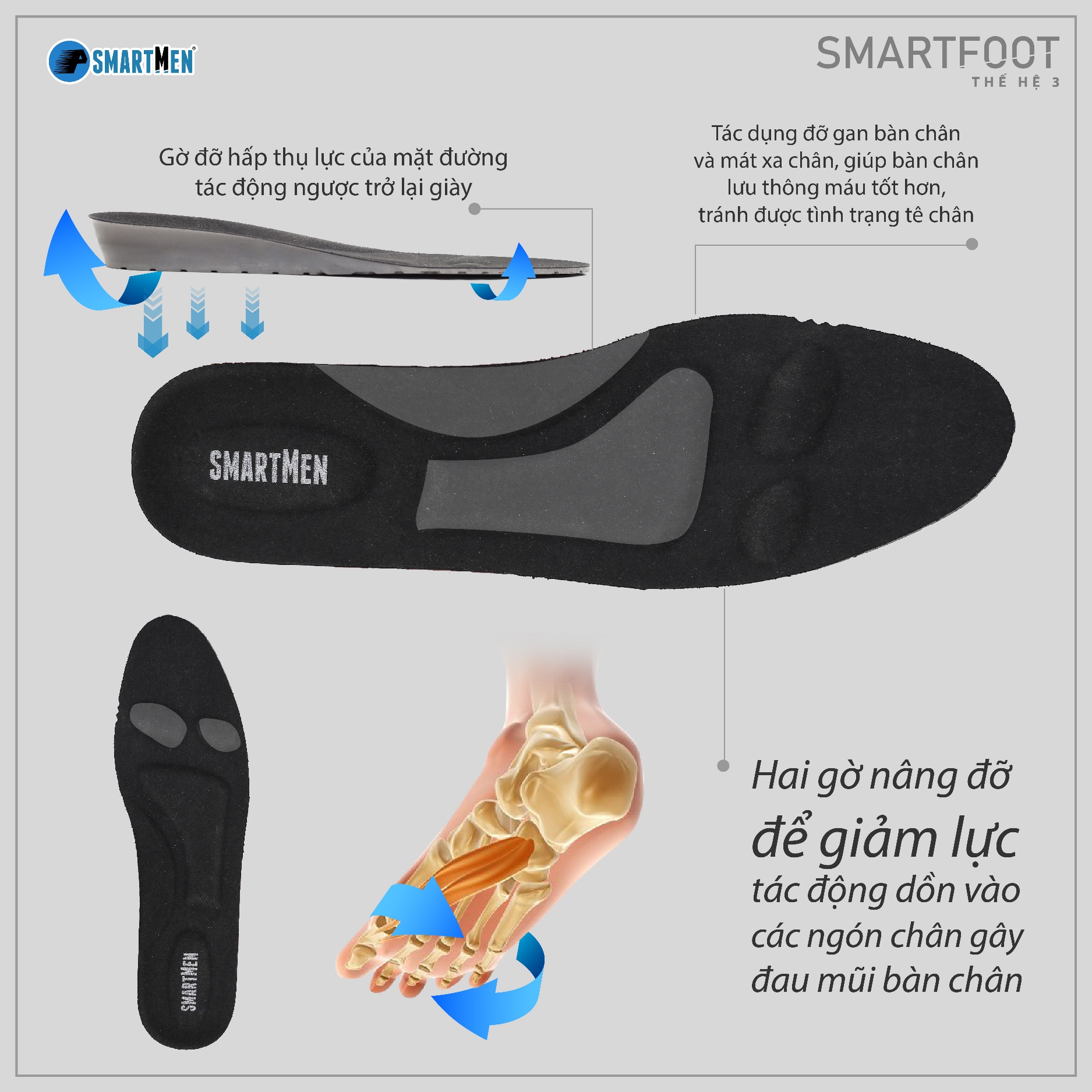 Lót giày SMARTFOOT SMARTMEN thế hệ 3 Mới