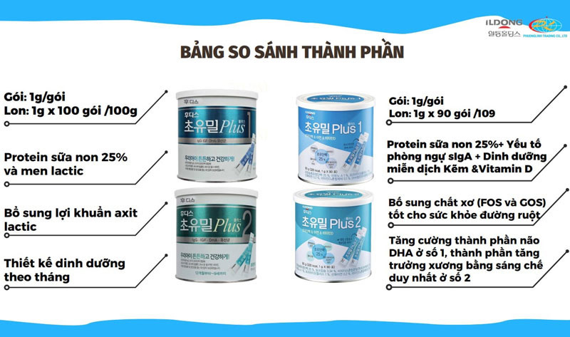 Sữa Non ILDONG số 1 2 Hàn Quốc dành cho bé