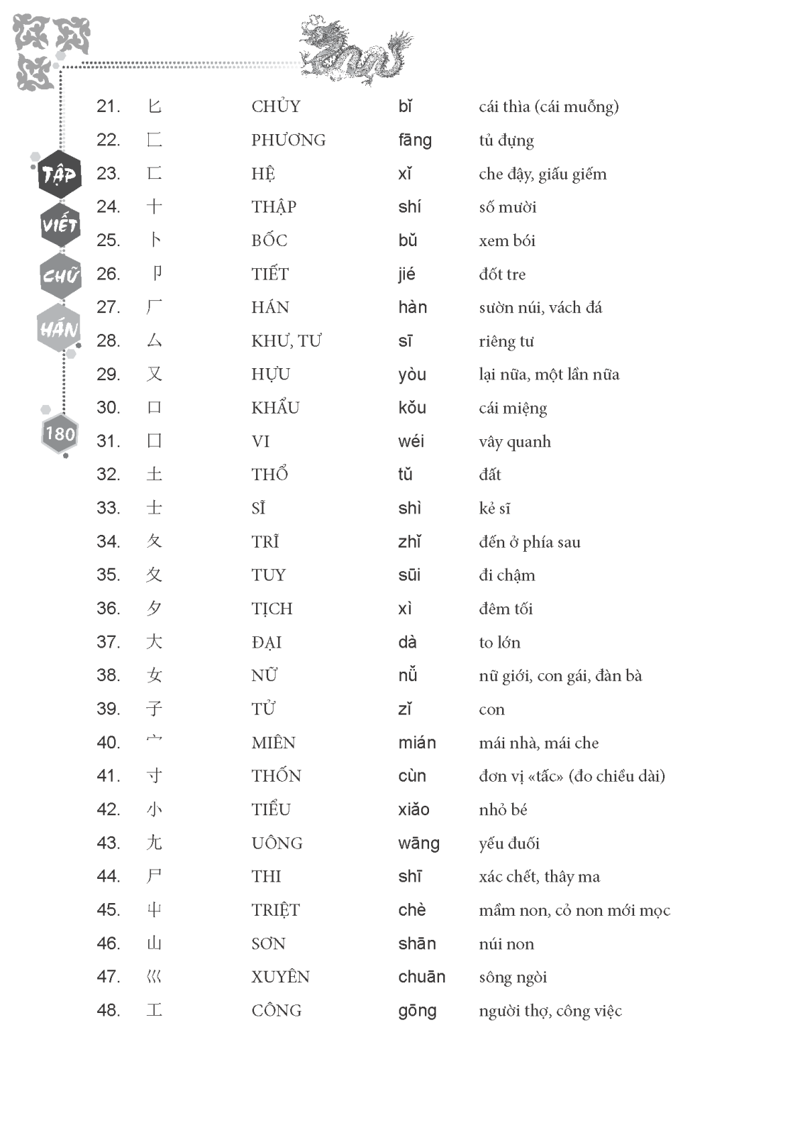 Tập viết chữ hán (tái bản lần 2)