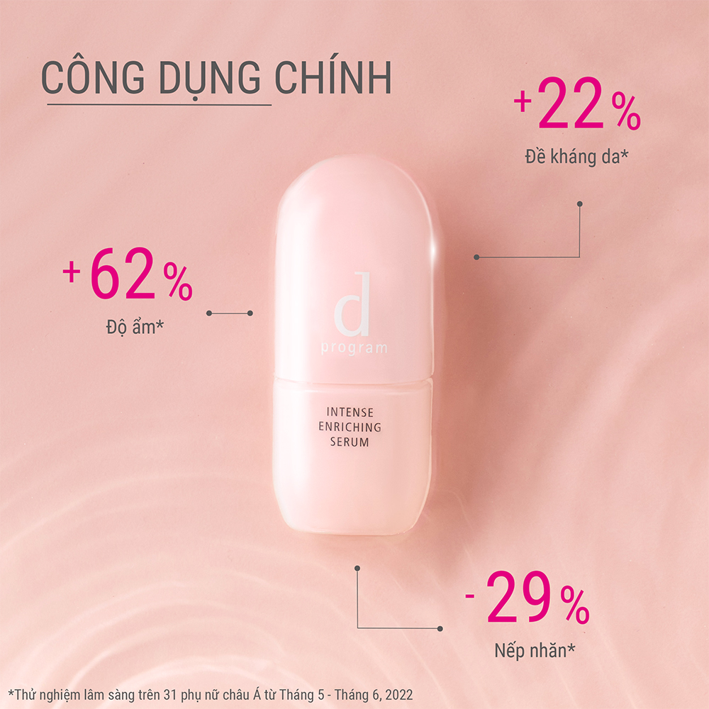 Dưỡng chất ngăn lão hóa sớm Intense Enriching Serum