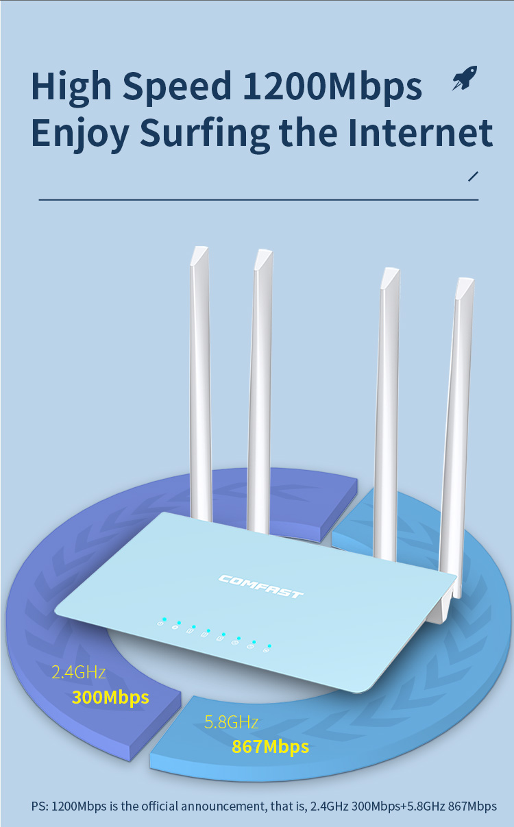 Bộ phát wifi chuẩn AC user 40+ Comfast CF-WR616N V2