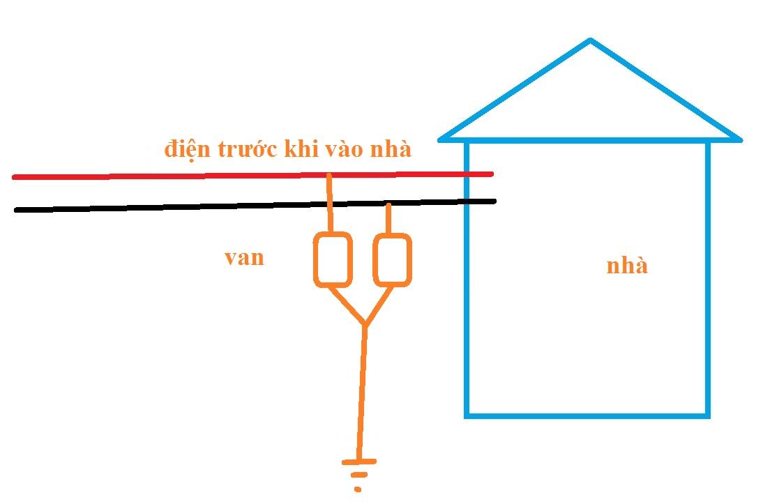 Van sứ chống sét hạ thế gz500