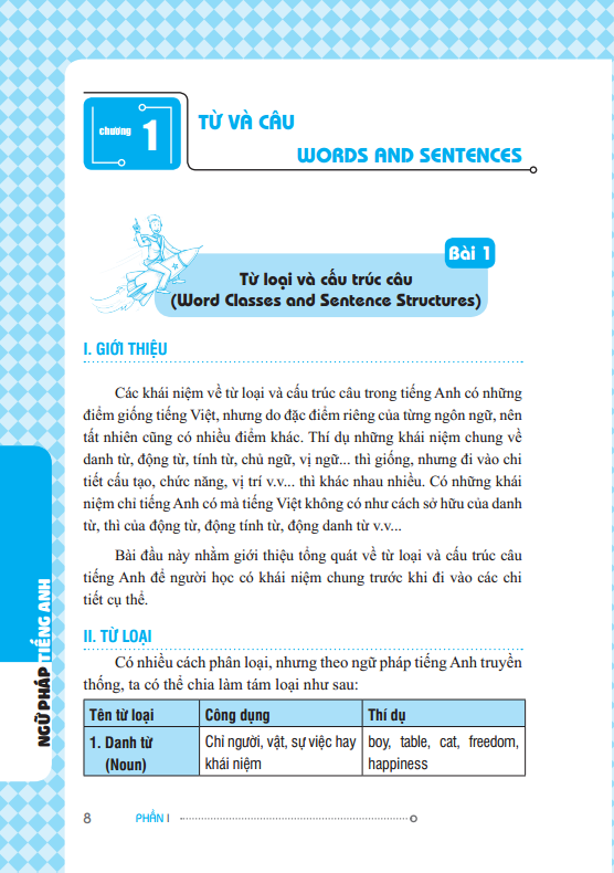 Ngữ Pháp Tiếng Anh English Grammar