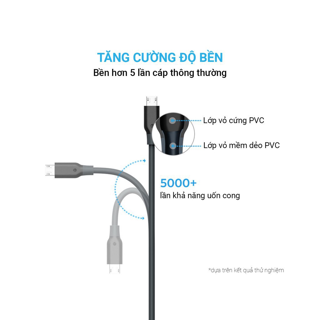 Cáp Sạc Anker Powerline Micro Usb Dài 1.8M - A8133