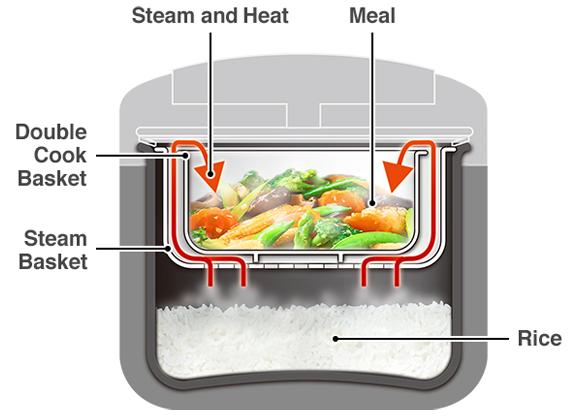 Nồi cơm điện Hitachi RZ-D10WFY