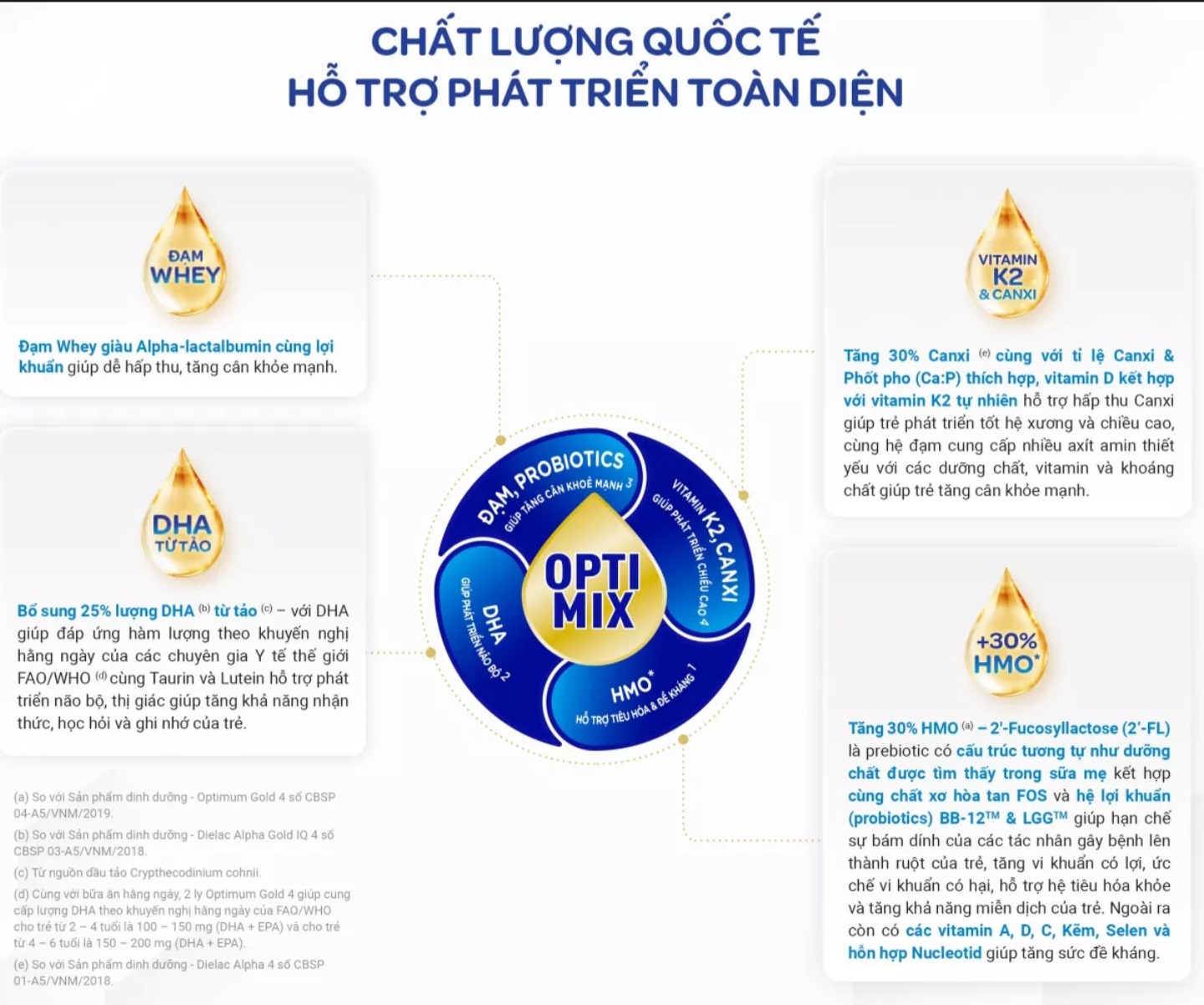 (HSD T3-2028) SỮA BỘT VINAMILK OPTIMUM GOLD 3 1.450KG.