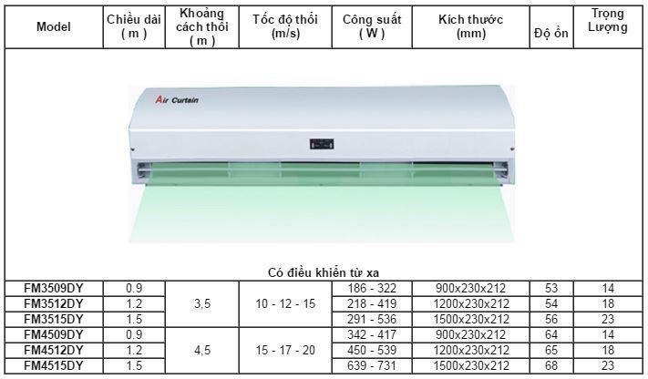 (Trả góp 0%) Quạt cắt gió Nedfon FM3518DY