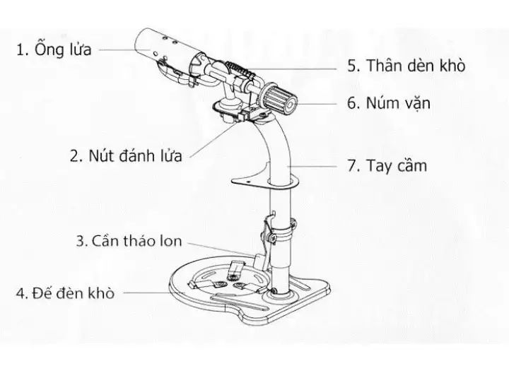 [HCM]Đèn khò gas Namilux NA-191SP