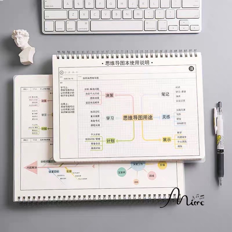 Sổ lò xo Mind map ruột ô vuông sơ đồ có sẵn 2 size