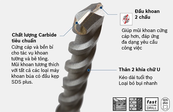 Mũi Khoan Bê Tông Ø6–25mm SoYi Chuôi Gài Đa – Dùng Cho Máy Khoan Búa