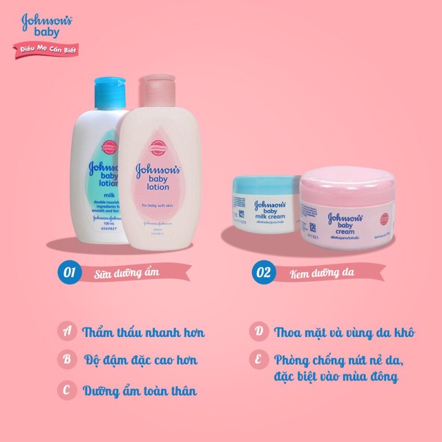Kem dưỡng da Johnson's Baby Pink 50g