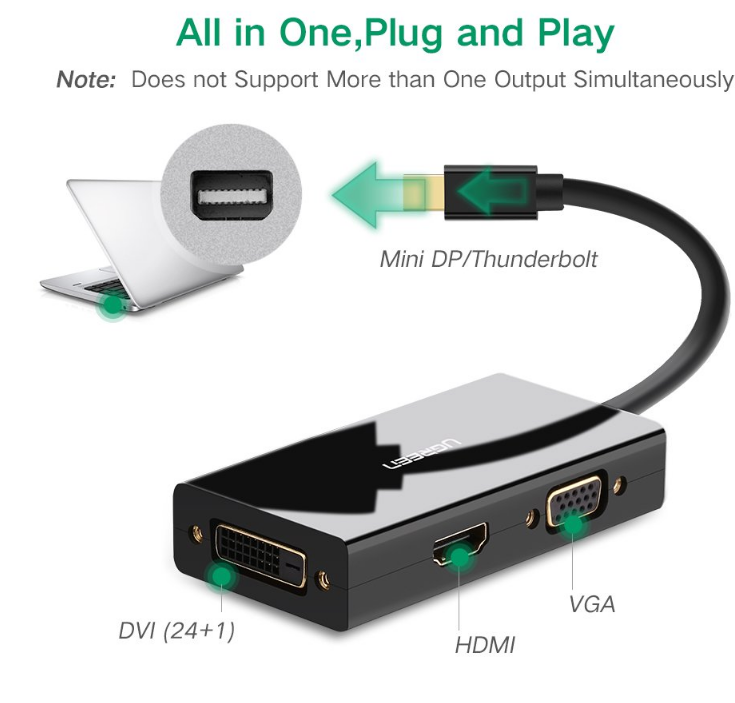 Cáp Chuyển Mini Displayport sang HDMI/DVI/VGA Ugreen 20418 Chính Hãng