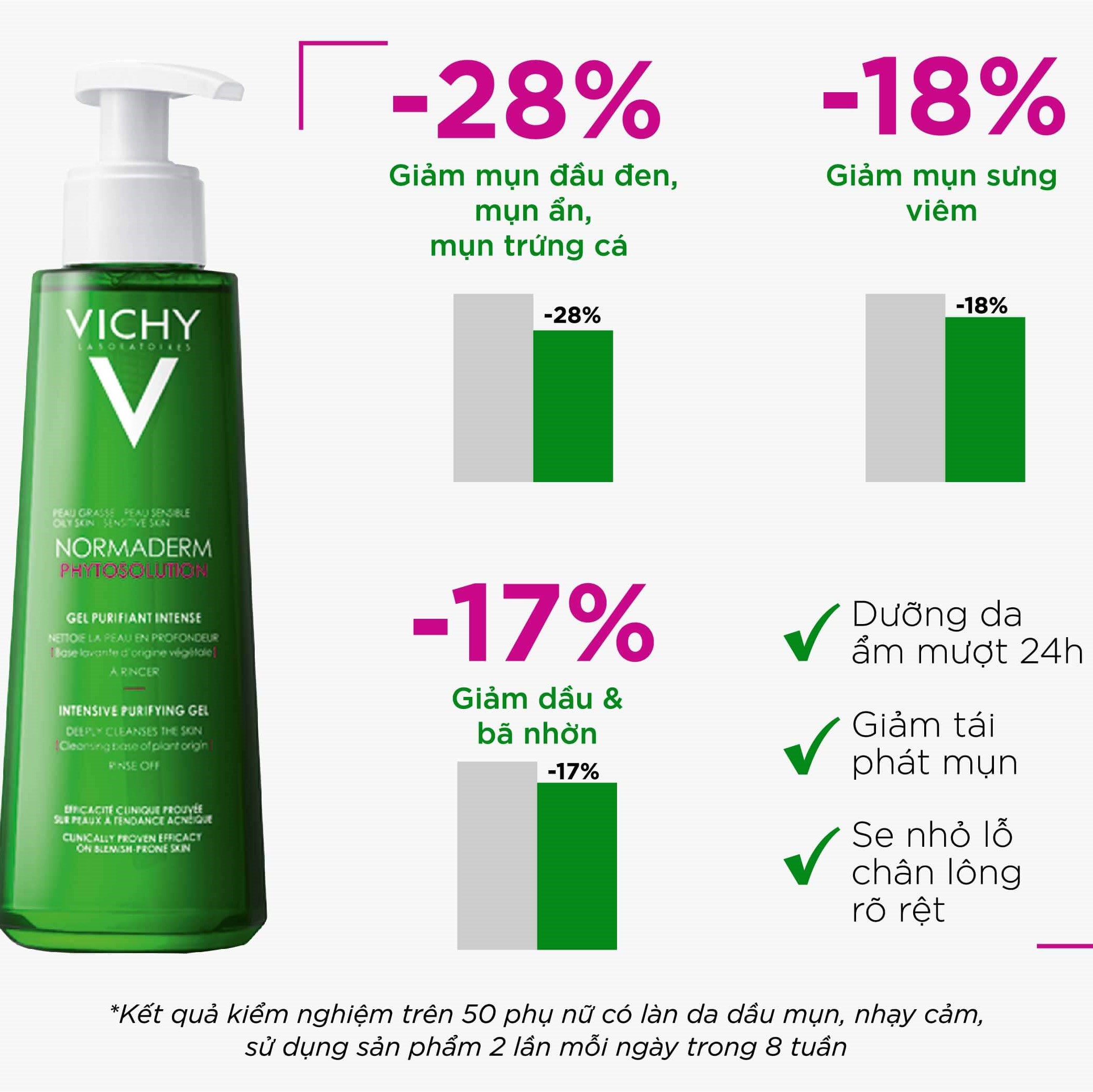 [HÀNG NHẬP KHẨU] Sữa Rửa Mặt Cho Da Dầu Mụn Vichy Normaderm Phytosolution Purifying
