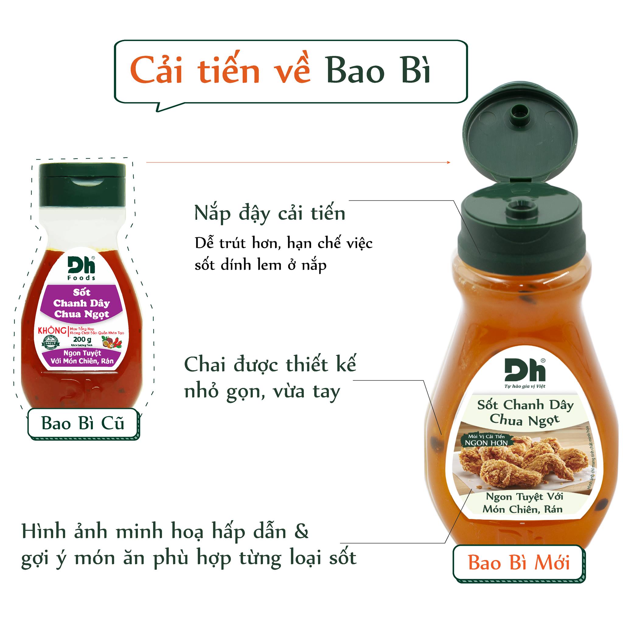 Sốt chanh dây chua ngọt chai 200gr