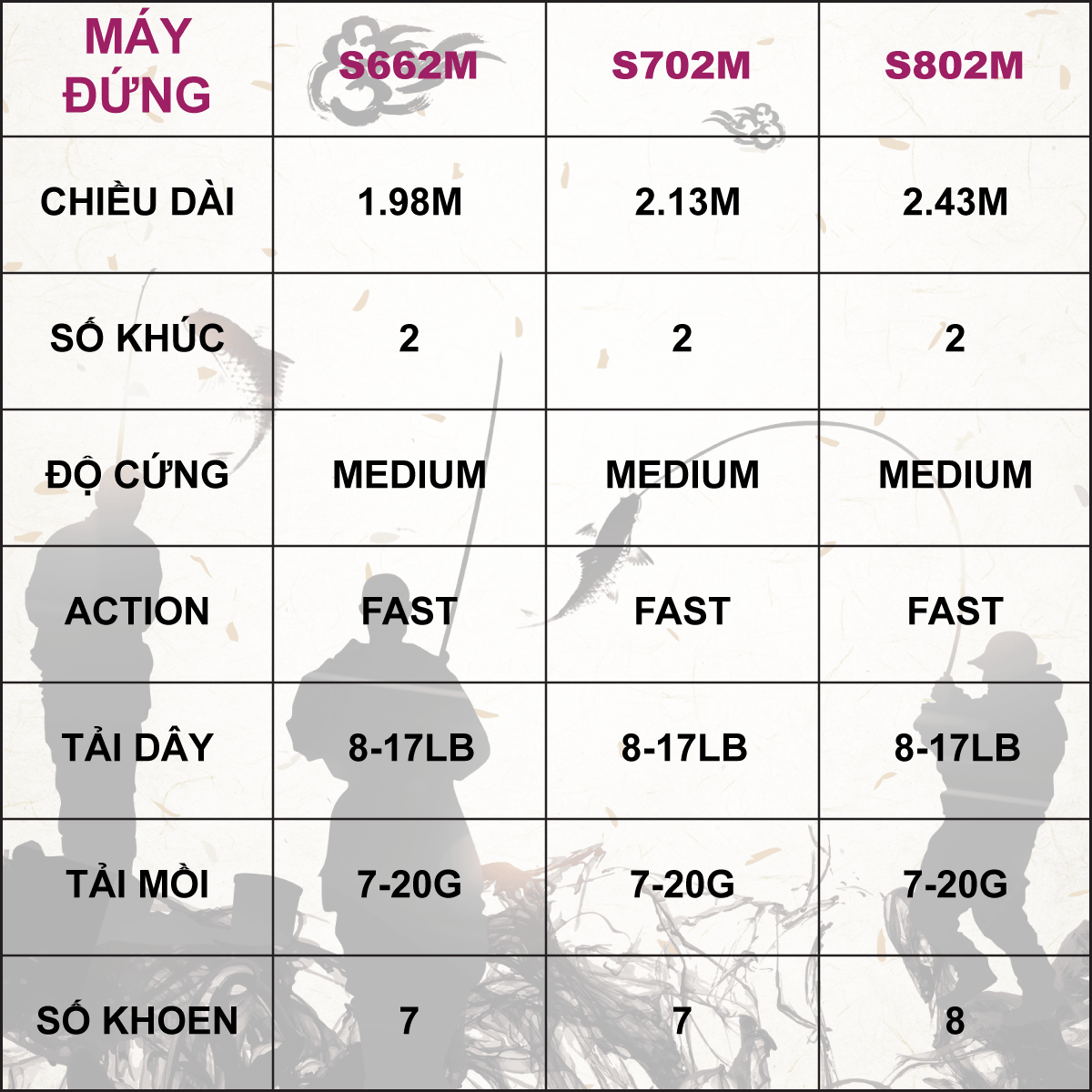 CẦN CÂU LURE MÁY ĐỨNG - FALCHION