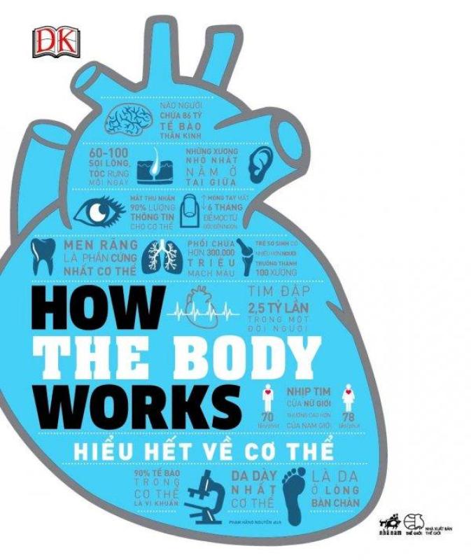 Mua How The Body Works - Hiểu Hết Về Cơ Thể