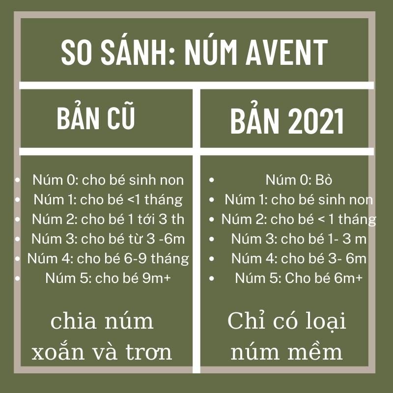 Bình Sữa 𝗣𝗵𝗶𝗹𝗶𝗽𝘀 𝗔𝘃𝗲𝗻𝘁 𝗡𝗮𝘁𝘂𝗿𝗮𝗹 125/260/330Ml   💖💖 Bình Sữa Cổ Rộng