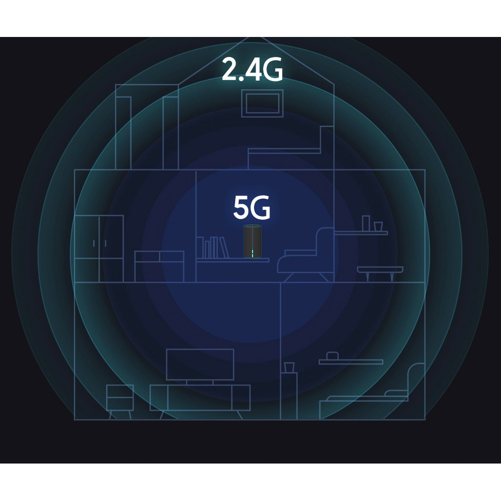 XIAOMI AC2100 Router Modem WIFI