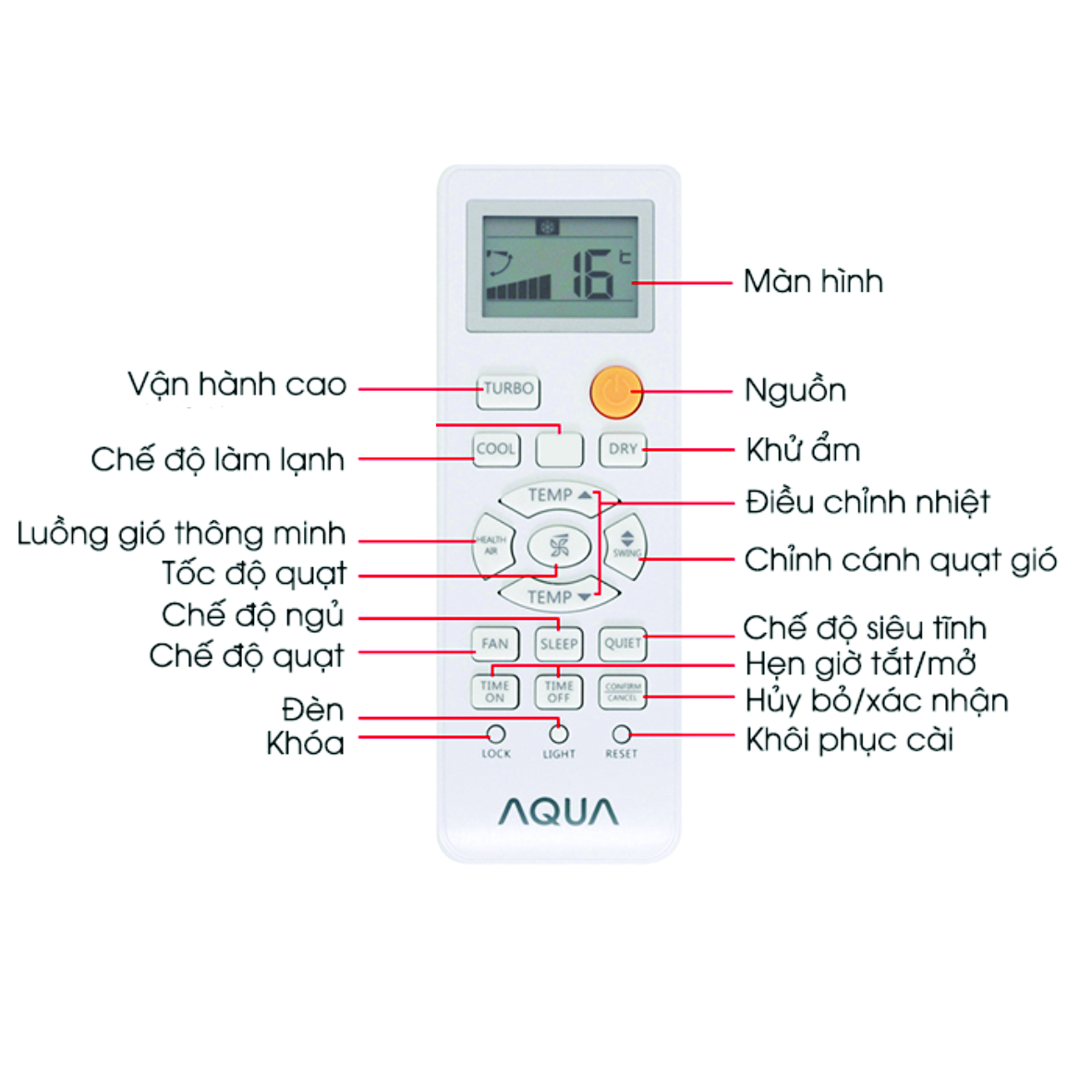 Remote máy lạnh Aqua có nút màu cam.