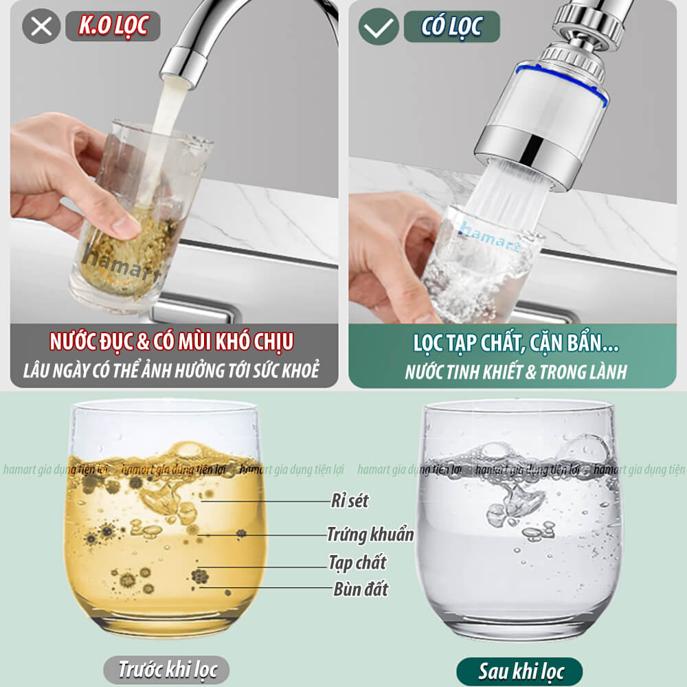 Đầu Nối Vòi Nước Tăng Áp Lọc Nước Bồn Rửa Chén Lavabo Xoay 360° Kèm Lõi Bông Lọc Sạch Nước Hiệuu Quả