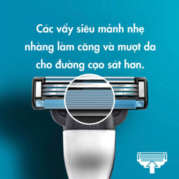 Dao Cạo Râu Gillette Mach3+ New (1 Cán + 2 Lưỡi)