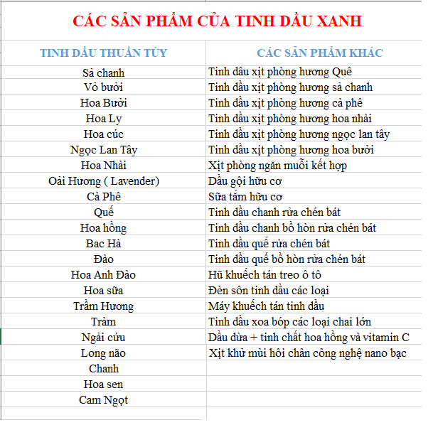 Tinh Dầu Mọc Tóc, Dưỡng Tóc Dược Liệu 100ml