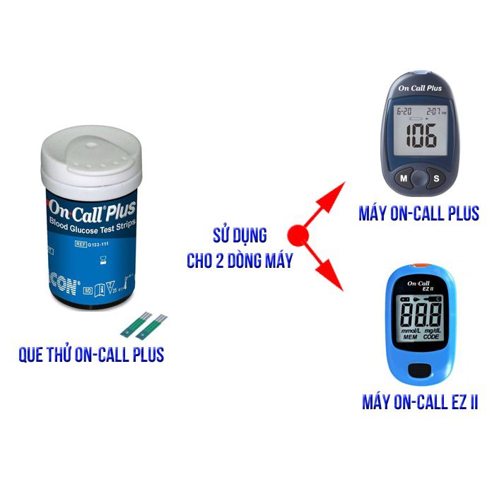 Que thử đường huyết on call lọ 25 que