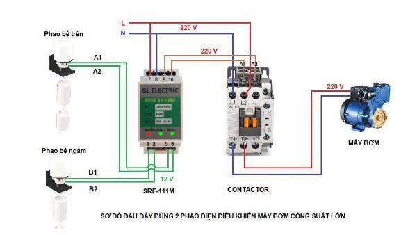 combo bộ rơle an toàn SRF-111M Và phao KATA