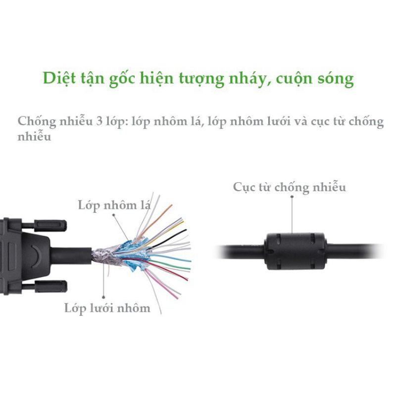 Cáp DVI-D (24+1) 2 đầu đực (dài 1,5m đến 10m) Ugreen 11606 DV101 - Hàng
